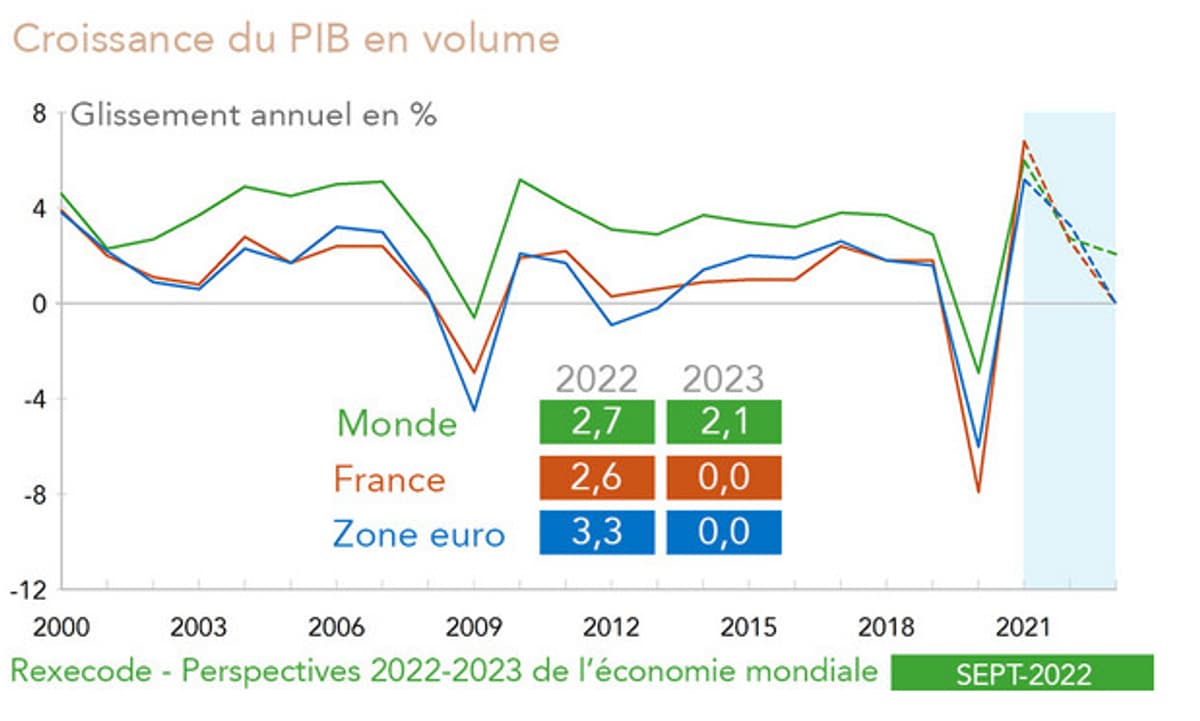 Les éoliennes : un piège économique et environnemental pour la France