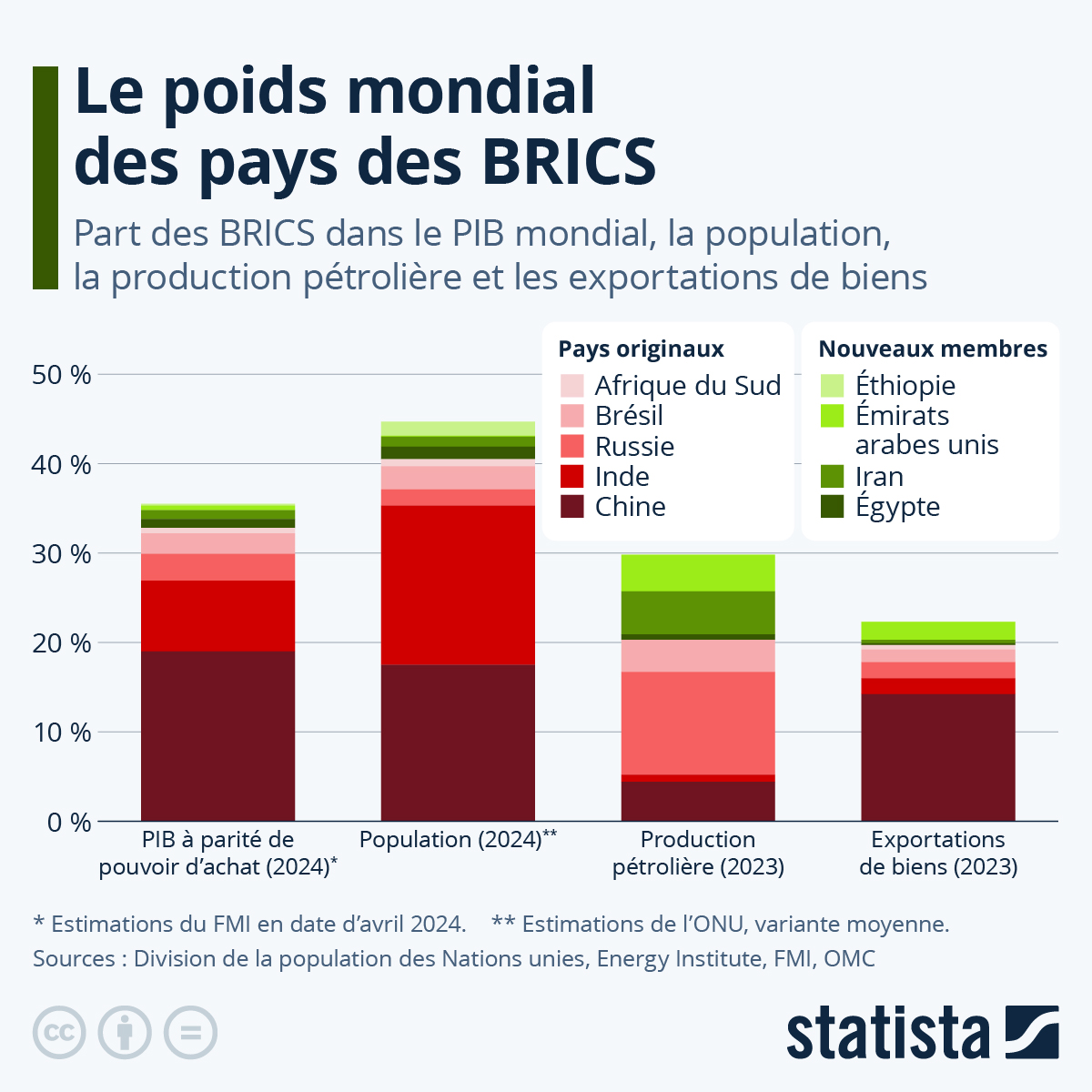 Le pouvoir caché dans les chiffres : pourquoi la démographie BRICS détermine l&rsquo;avenir mondial