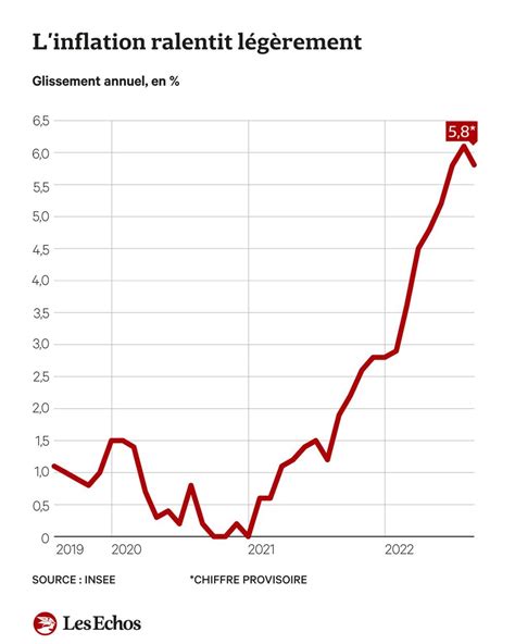 Le froid économique frappe la France : l&rsquo;inflation des hydrocarbures menace une récession imminente
