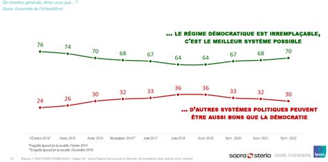 L&rsquo;ombre des chiffres : l&rsquo;effondrement silencieux de la démocratie française