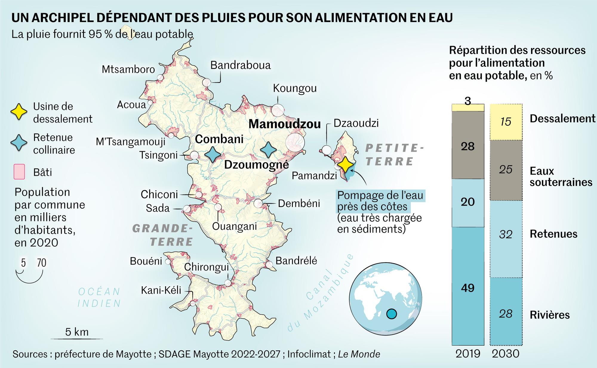 Le poids de l&rsquo;eau : une crise fiscale inédite déclenchée par les piscines municipales