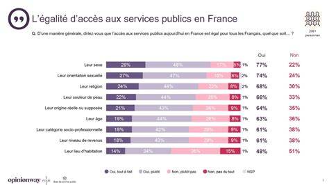 Deux mois sans réponse : la France s’effondre dans les ténèbres des services publics