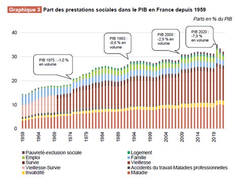 La France s&rsquo;effondre : 316 milliards dépensés sans comptabilité