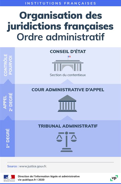 L&rsquo;effondrement du système judiciaire : les magistrats français se révoltent contre leur propre inefficacité