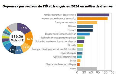 La Caste Économique : Comment l&rsquo;État Français S&rsquo;est Transformé en Machine de Captures
