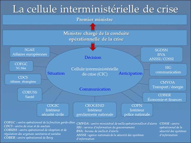 L’imprévu et l’habitude : trois crises, un même réflexe